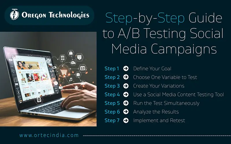 Step-by-Step Guide to AB Testing Social  Media Campaigns