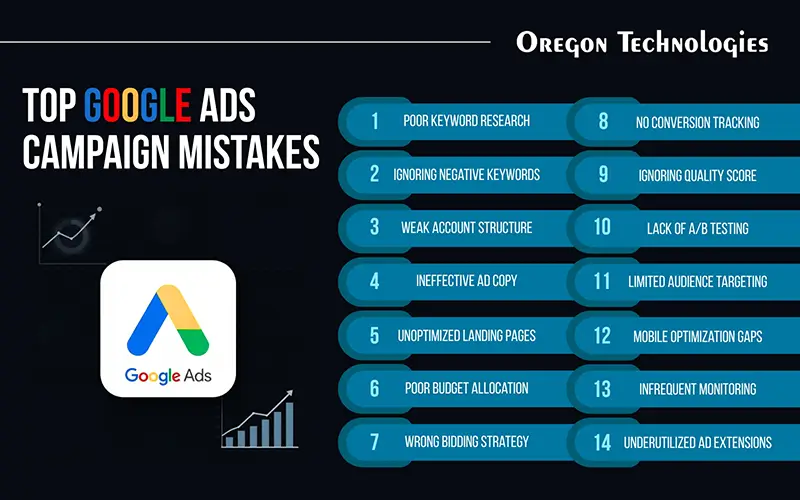 Common Google Ads Management Mistakes to Avoid