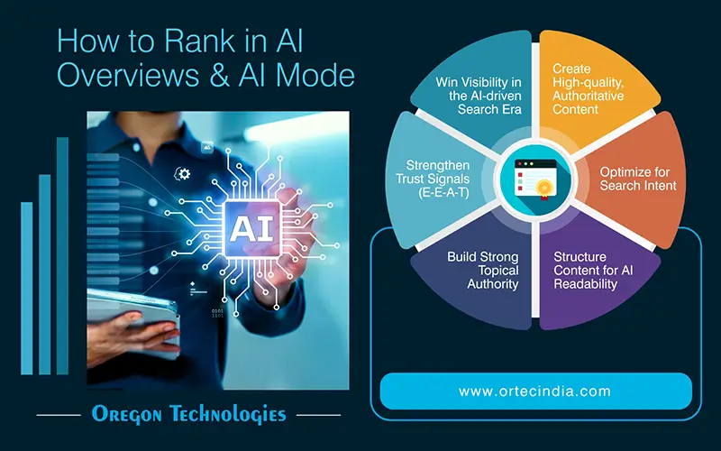 How to Rank in AI Overviews & AI Mode
