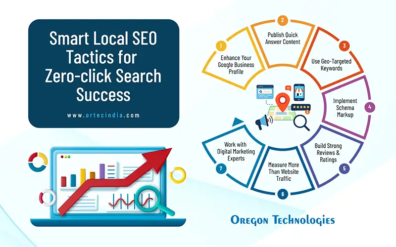 Smart Local SEO Tactics for Zero-click Search Success