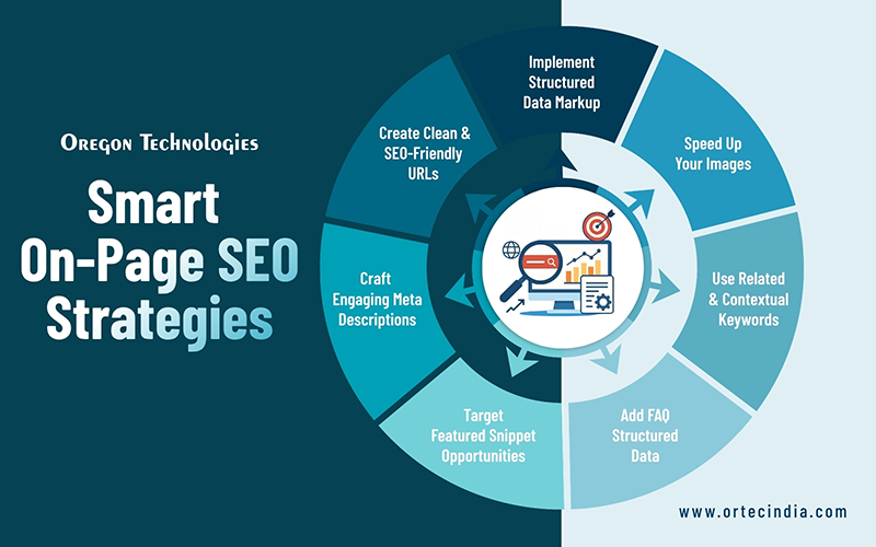 Smart On-Page SEO Strategies