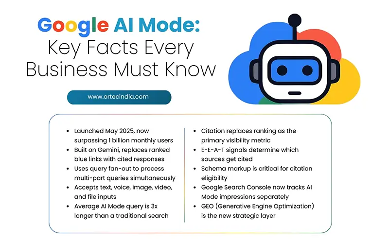 Google AI Mode Key Facts Every Business
