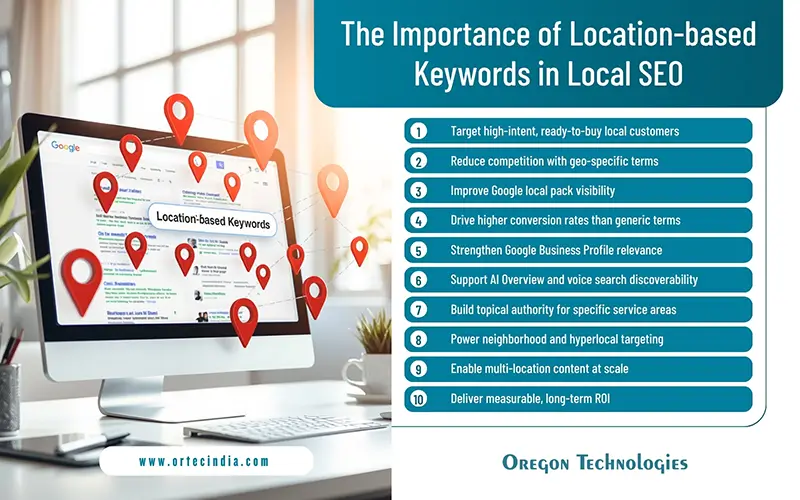 Importance of Location-based Keywords in Local SEO