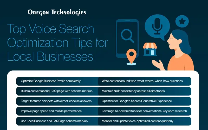 Google's Search Generative Experience and Its Impact on Spoken Query Strategy