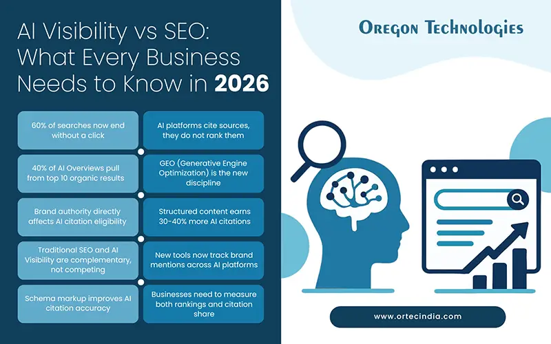AI Visibility vs SEO What Every Business Needs to Know in 2026