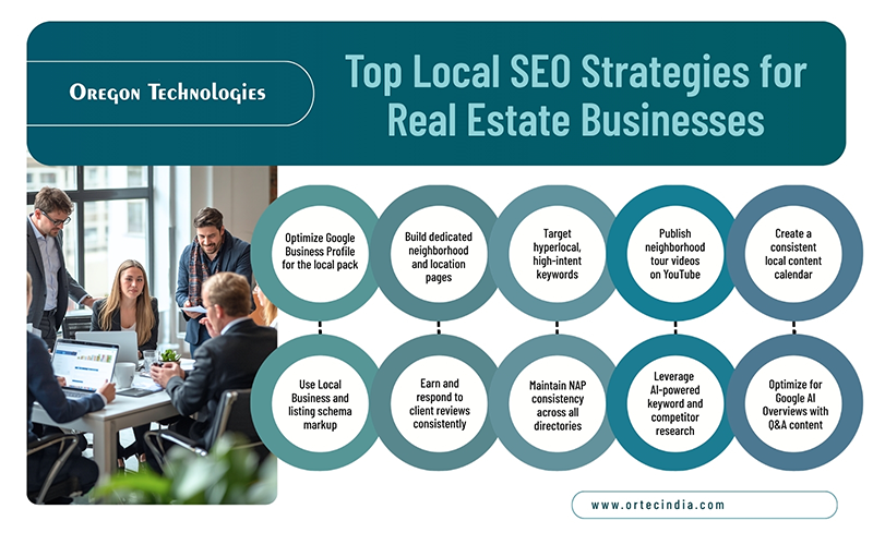 Top Local SEO Strategies for Real Estate Businesses