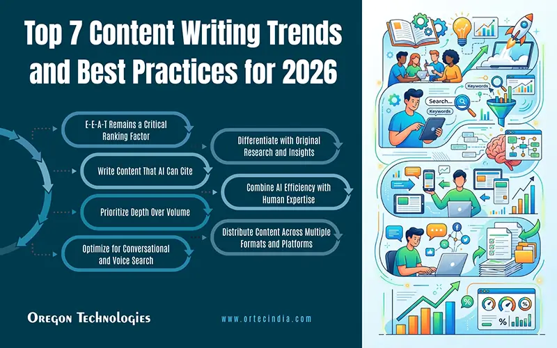Top 7 Content Writing Trends and Best Practices for 2026